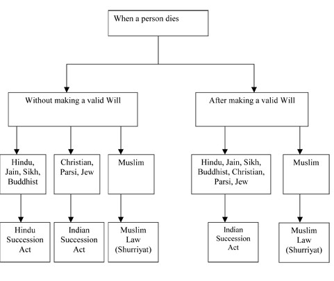 Muslim Inheritance Chart