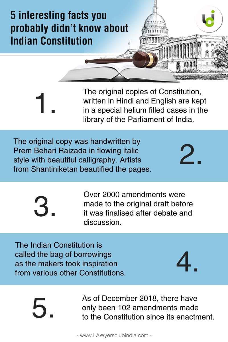 Constitution Chart Of India