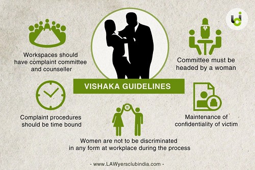 Prevention of Sexual Harassment at Workplace