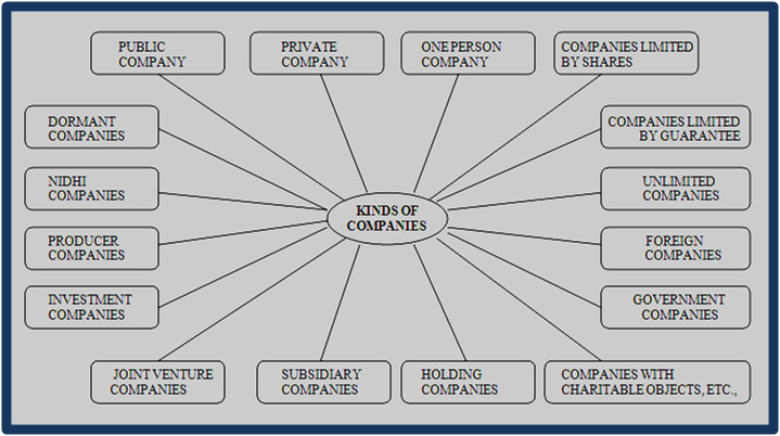 Incorporation of Company